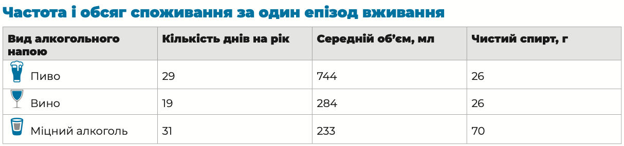 Дані ВООЗ за результатами 2023 року