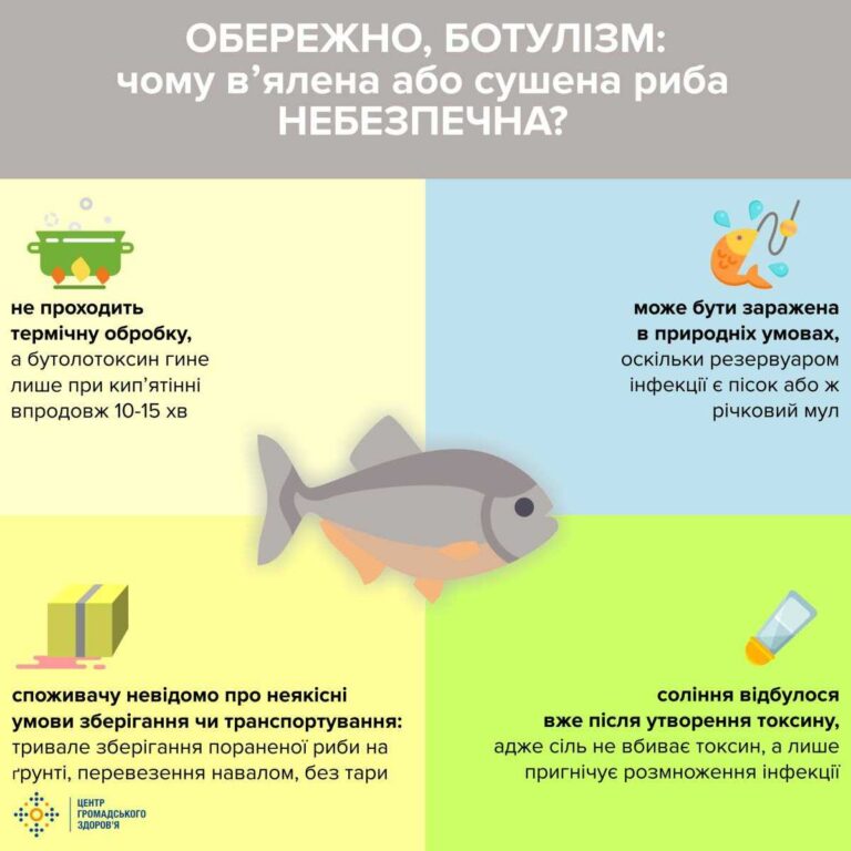 «Сезон» почався. У травні 16 людей потрапили до лікарень із ботулізмом – переважно після домашніх риби та м’яса