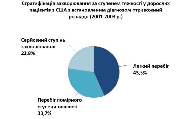 Як лікувати тривожність без медикаментів: психотерапевтичні методи
