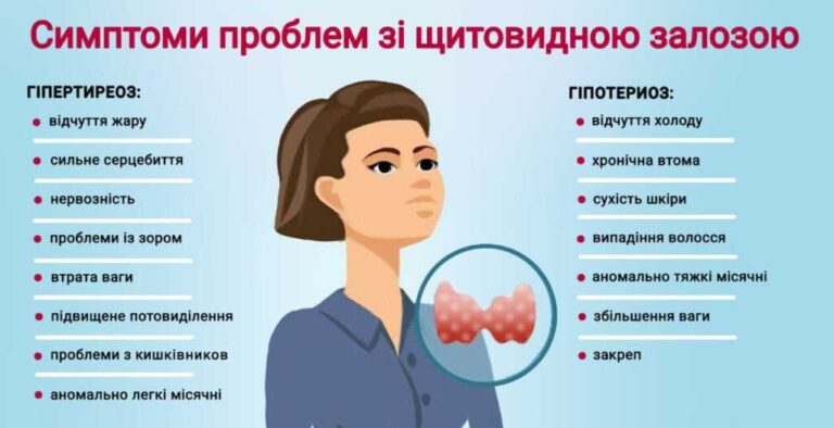 Як правильно підготуватися до здачі аналізів на гормони щитоподібної залози