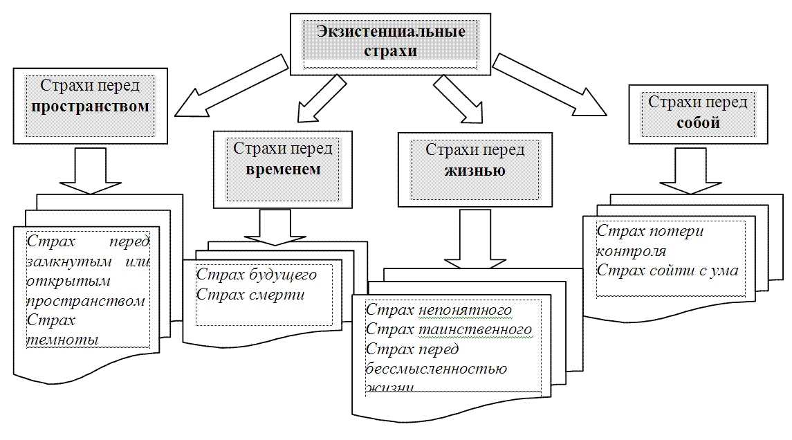 Как справиться с фобией замкнутого пространства у взрослых