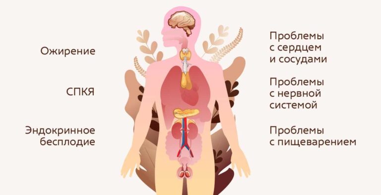 Ознаки дефіциту йоду у дітей та дорослих