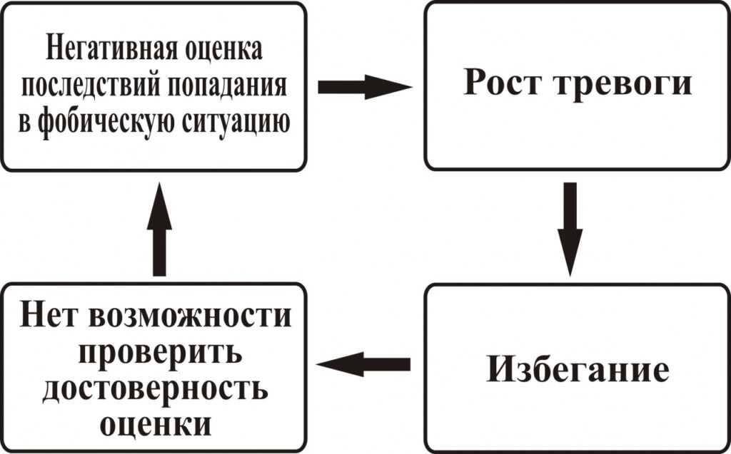 Фобія висоти: як подолати страх за допомогою когнітивно-поведінкової терапії