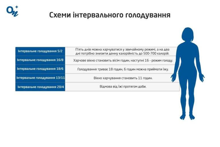 Схема харчування при лікуванні холециститу