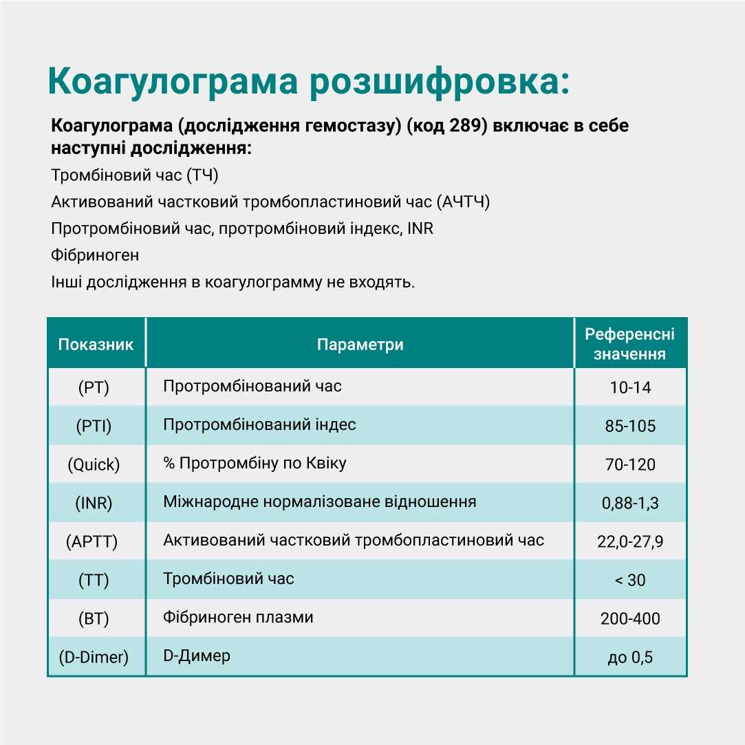 Як правильно підготуватися до здачі аналізу на біохімію