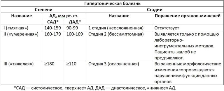 Як лікувати гіпертонію у підлітків: ознаки та лікування