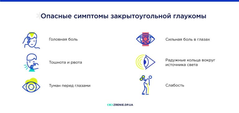 Причини та лікування глаукоми: що потрібно знати