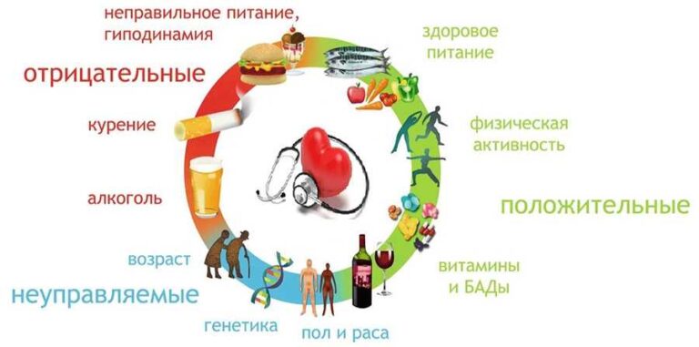 Симптоми та лікування ішемічної хвороби серця