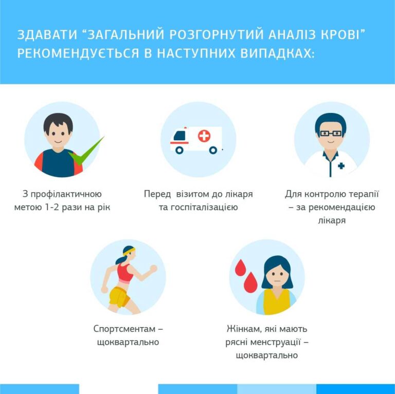 Як розшифрувати результати аналізу крові на інфекції