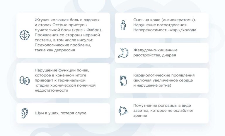 Основные признаки хронической почечной недостаточности