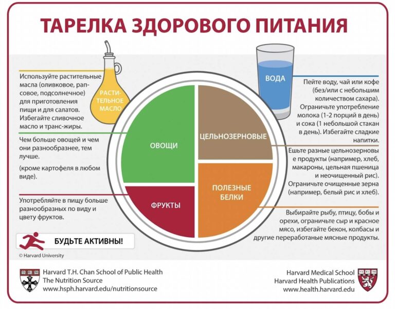 Дієта Дюкана: ефективний спосіб схуднути на високобілковій дієті