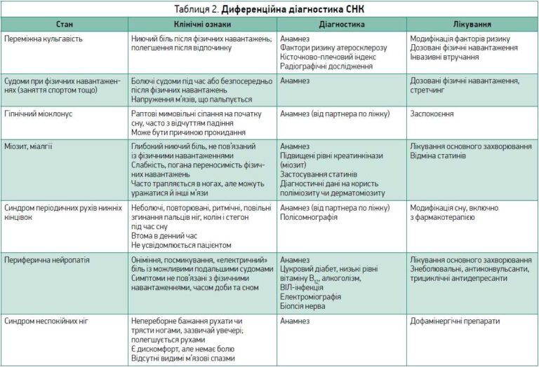 Що робити при м’язових спазмах у ногах