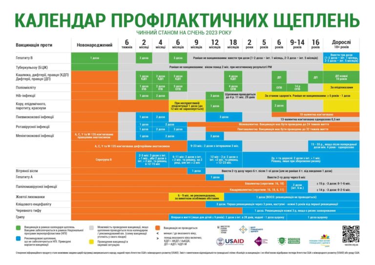 Вакцинація від грипу: коли та як її проводити дітям