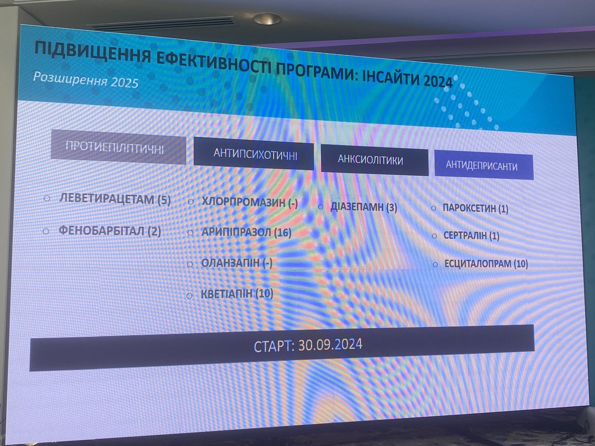 Препарати, які додаються з 30 вересня 2024 року